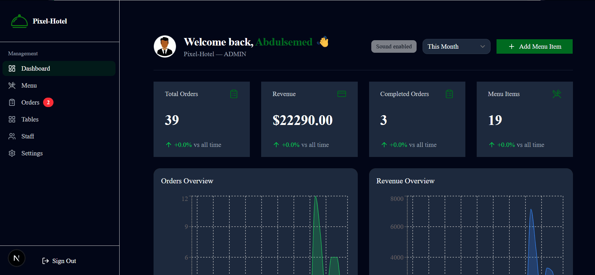 Admin Digital Menu